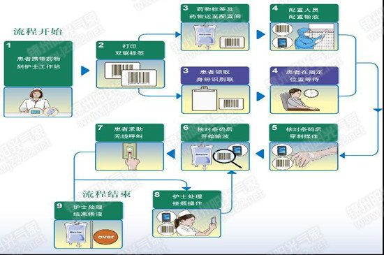 移动门诊输液系统